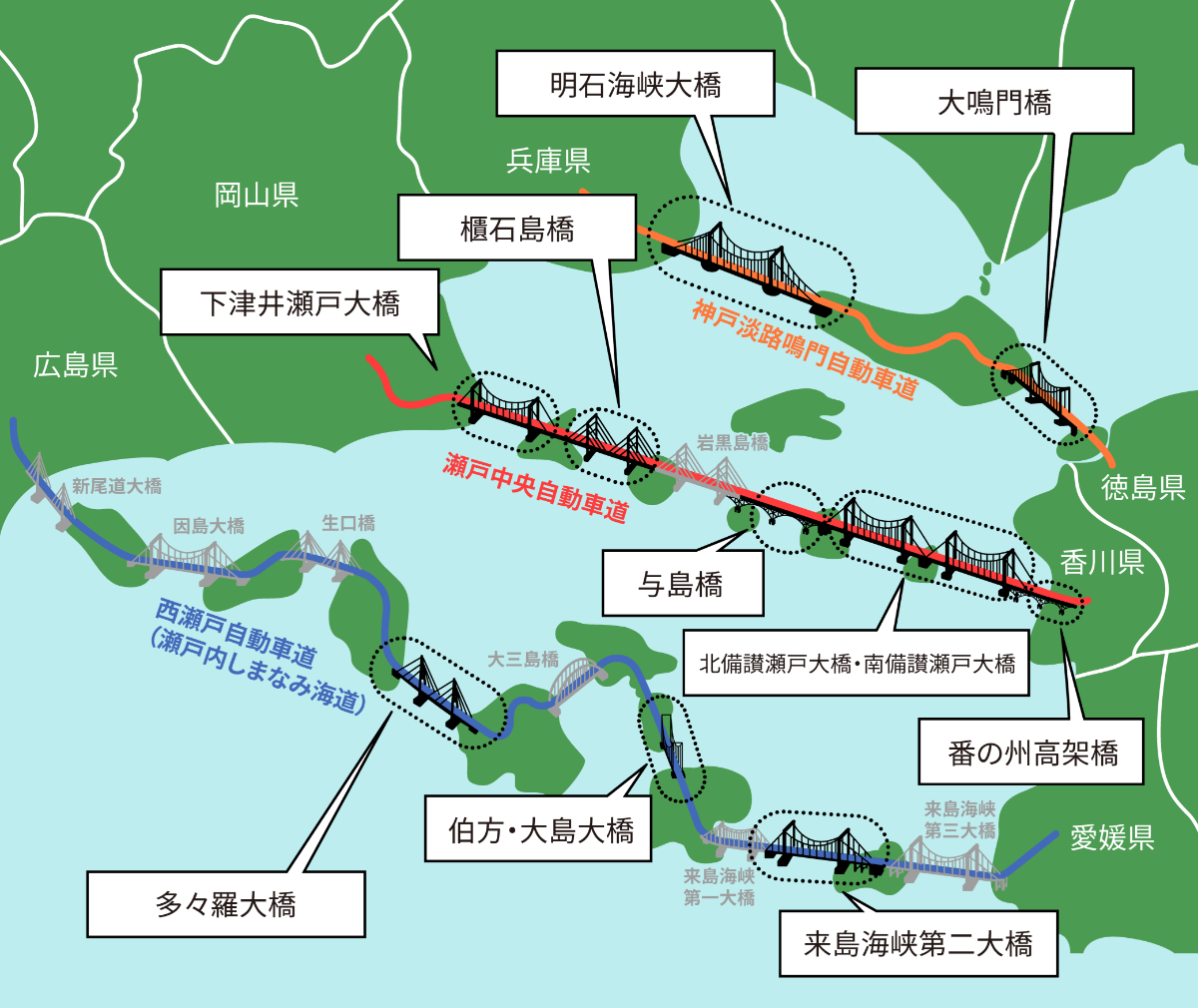 明石海峡大橋 大鳴門橋 櫃石島橋 下津井瀬戸大橋 与島橋 北備讃大橋・南備讃大橋 多々羅大橋 佐方・大島大橋 来島海峡大橋 番の州高架橋